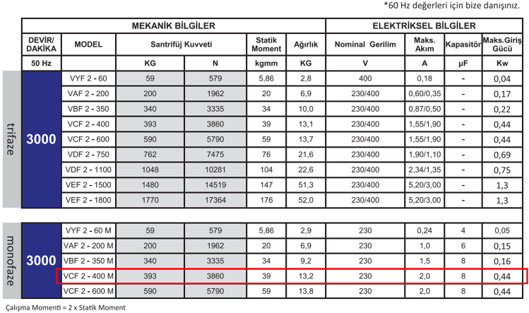 Miksan VCF 2-400 M 0.44 kw 3000 D/D 230 volt Monofaze Flanşlı Vibrasyon Motoru Mekanik ve Elektriksel Bilgiler Tablosu